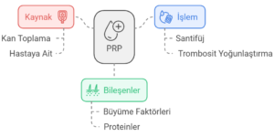 PRP ile Diz Tedavisi