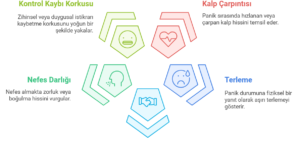 Panik Atak Nedir, Tedavi Yöntemleri Nelerdir?