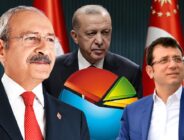 Şaşırtıcı Sonuçlar.